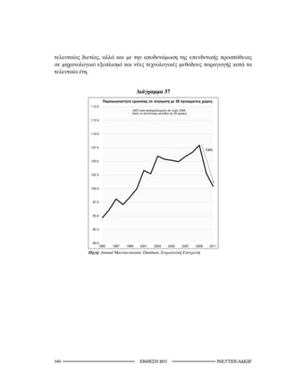τελευταίας διετίας, αλλά και με την αποδυνάμωση της επενδυτικής προσπάθειας
σε μηχανολογικό εξοπλισμό και νέες τεχνολογικές μεθόδους παραγωγής κατά τα
τελευταία έτη.


                                        Διάγραμμα 37
                     Παραγωγικότητα εργασίας σε σύγκριση µε 35 προηγµένες χώρες
             115.0
                                    (ΑΕΠ ανά απασχολούµενο σε τιµές 2000
                                    προς το αντίστοιχο µέγεθος σε 35 χώρες)

             112.5



             110.0



             107.5
                                                                                     -7,6%


             105.0



             102.5



             100.0



              97.5



              95.0



              92.5



              90.0
                  1995    1997   1999    2001      2003      2005      2007   2009      2011

            Πηγή:	Annual	Macroeconomic	Database,	Ευρωπαϊκή	Επιτροπή.




10                                       2011                                           INE/-
 
