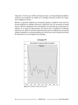 υπηρεσιών. Έκτοτε, έχει επέλθει αντιστροφή: τώρα, η εσωτερική ζήτηση συμβάλλει
αρνητικά στις μεταβολές του ΑΕΠ ενώ οι καθαρές εξαγωγές αγαθών και υπηρε-
σιών συμβάλλουν θετικά.
Ωστόσο, η αρνητική συμβολή της εσωτερικής ζήτησης, υπερβαίνει κατά πολύ την
θετική συμβολή των καθαρών εξαγωγών, οδηγώντας έτσι την οικονομία σε βαθιά
ύφεση. Αποτελεί προσδοκία όσων υποστηρίζουν την πολιτική της εσωτερικής υπο-
τίμησης, ότι η ύφεση θα δημιουργήσει τους όρους ώστε η συμβολή των καθαρών
εξαγωγών στο ΑΕΠ να καταστεί σημαντικότερη από την συμβολή της εσωτερικής
ζήτησης, δηλαδή ότι η εξωτερική ζήτηση που απευθύνεται στην ελληνική οικονομία
θα αποτελέσει τον νέο κινητήρα της ανάπτυξης.


                                         Διάγραμμα 50

                                           /
              85%

                                                      2000




              80%




              75%




              70%




              65%




              60%




              55%
                    1987   1990   1993    1996       1999    2002   2005   2008   2011
                                         : Ameco Database
             Πηγή:	Ameco	Database,	Ευρωπαϊκή	Επιτροπή.




12                                         2011                                   INE/-
 