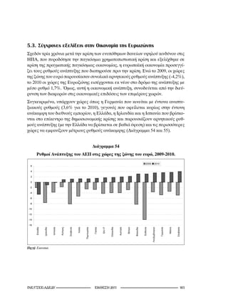 5.3. Σύγχρονες εξελίξεις στην Οικονομία της Ευρωζώνης
Σχεδόν τρία χρόνια μετά την κρίση των ενυπόθηκων δανείων υψηλού κινδύνου στις
ΗΠΑ, που πυροδότησε την παγκόσμια χρηματοπιστωτική κρίση και εξελίχθηκε σε
κρίση της πραγματικής παγκόσμιας οικονομίας, η ευρωπαϊκή οικονομία προσεγγί-
ζει τους ρυθμούς ανάπτυξης που διατηρούσε πριν την κρίση. Ενώ το 2009, οι χώρες
της ζώνης του ευρώ παρουσίασαν συνολικά αρνητικούς ρυθμούς ανάπτυξης (-4,2%),
το 2010 οι χώρες της Ευρωζώνης εισέρχονται εκ νέου στο δρόμο της ανάπτυξης με
μέσο ρυθμό 1,7%. Όμως, αυτή η οικονομική ανάπτυξη, συνοδεύεται από την διεύ-
ρυνση των διαφορών στις οικονομικές επιδόσεις των επιμέρους χωρών.
Συγκεκριμένα, υπάρχουν χώρες όπως η Γερμανία που κινείται με έντονα αναπτυ-
ξιακούς ρυθμούς (3,6% για το 2010), γεγονός που οφείλεται κυρίως στην έντονη
ανάκαμψη του διεθνούς εμπορίου, η Ελλάδα, η Ιρλανδία και η Ισπανία που βρίσκο-
νται στο επίκεντρο της δημοσιονομικής κρίσης και παρουσιάζουν αρνητικούς ρυθ-
μούς ανάπτυξης (με την Ελλάδα να βρίσκεται σε βαθιά ύφεση) και τις περισσότερες
χώρες να εμφανίζουν μέτριους ρυθμούς ανάκαμψης (Διάγραμμα 54 και 55).


                                Διάγραμμα 54
      Ρυθμοί Ανάπτυξης του ΑΕΠ στις χώρες της ζώνης του ευρώ, 2009-2010.
                                                           2009   2010
  6

  4

  2

  0

 -2

 -4

 -6

 -8

-10

-12

-14

-16
                                     -17




Πηγή: Eurostat.




INE/-                    2011                                1
 