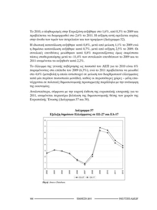 Το 2010, ο πληθωρισμός στην Ευρωζώνη αυξήθηκε στο 1,6%, από 0,3% το 2009 και
προβλέπεται να διαμορφωθεί στο 2,6% το 2011. Η αύξηση αυτή οφείλεται κυρίως
στην άνοδο των τιμών του πετρελαίου και των τροφίμων (Διάγραμμα 52).
Η ιδιωτική κατανάλωση αυξήθηκε κατά 0,8%, μετά από μείωση 1,1% το 2009 ενώ
η δημόσια κατανάλωση αυξήθηκε κατά 0,7%, μετά από αύξηση 2,5% το 2009. Οι
συνολικές επενδύσεις μειώθηκαν κατά 0,8% παρουσιάζοντας όμως σαφέστατα
τάσεις σταθεροποίησης μετά το -11,4% των συνολικών επενδύσεων το 2009 και το
2011 αναμένεται να αυξηθούν κατά 2,2%.
Το έλλειμμα της γενικής κυβέρνησης ως ποσοστό του ΑΕΠ για το 2010 είναι 6%
παραμένοντας στα επίπεδα του 2009 (6,3%), ενώ το 2011 προβλέπεται να μειωθεί
στο 4,6% (μεταβολή η οποία αντιστοιχεί σε μείωση του διαρθρωτικού ελλείμματος
κατά μία περίπου ποσοστιαία μονάδα), καθώς οι περισσότερες χώρες – μέλη επα-
νέρχονται σε πολιτικές δημοσιονομικής προσαρμογής παράλληλα με την ανάκαμψη
της οικονομίας.
Αναλυτικότερα, σύμφωνα με την εαρινή έκθεση της ευρωπαϊκής επιτροπής για το
2011, αναμένεται περαιτέρω βελτίωση της δημοσιονομικής θέσης των χωρών της
Ευρωπαϊκής Ένωσης (Διάγραμμα 57 και 58).


                                      Διάγραμμα 57
                     Εξέλιξη δημόσιου Ελλείμματος σε ΕΕ-27 και ΕΑ-17
          8


          7


          6


          5


          4


          3


          2


          1


          0
              2002



                       2003



                              2004



                                     2005



                                            2006



                                                       2007



                                                               2008



                                                                      2009



                                                                             2010



                                                                                    2011



                                                                                            2012




                                                   EU-27      EA-17

         Πηγή: Ameco	Database.




1                                           2011                                   INE/-
 