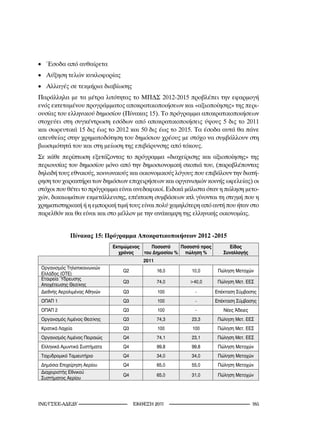 •	 Έσοδα από αυθαίρετα
•	 Αύξηση τελών κυκλοφορίας
•	 Αλλαγές σε τεκμήρια διαβίωσης
Παράλληλα με τα μέτρα λιτότητας το ΜΠΔΣ 2012-2015 προβλέπει την εφαρμογή
ενός εκτεταμένου προγράμματος αποκρατικοποιήσεων και «αξιοποίησης» της περι-
ουσίας του ελληνικού δημοσίου (Πίνακας 15). Το πρόγραμμα αποκρατικοποιήσεων
στοχεύει στη συγκέντρωση εσόδων από αποκρατικοποιήσεις ύψους 5 δις το 2011
και σωρευτικά 15 δις έως το 2012 και 50 δις έως το 2015. Τα έσοδα αυτά θα πάνε
απευθείας στην χρηματοδότηση του δημόσιου χρέους με στόχο να συμβάλλουν στη
βιωσιμότητά του και στη μείωση της επιβάρυνσης από τόκους.
Σε κάθε περίπτωση εξετάζοντας το πρόγραμμα «διαχείρισης και αξιοποίησης» της
περιουσίας του δημοσίου μόνο από την δημοσιονομική σκοπιά του, (παραβλέποντας
δηλαδή τους εθνικούς, κοινωνικούς και οικονομικούς λόγους που επιβάλουν την διατή-
ρηση του χαρακτήρα των δημόσιων επιχειρήσεων και οργανισμών κοινής ωφελείας) οι
στόχοι που θέτει το πρόγραμμα είναι ανεδαφικοί. Ειδικά μάλιστα όταν η πώληση μετο-
χών, δικαιωμάτων εκμετάλλευσης, επέκταση συμβάσεων κτλ γίνονται τη στιγμή που η
χρηματιστηριακή ή η εμπορική τιμή τους είναι πολύ χαμηλότερη από αυτή που ήταν στο
παρελθόν και θα είναι και στο μέλλον με την ανάκαμψη της ελληνικής οικονομίας.


              Πίνακας 15: Πρόγραμμα Αποκρατικοποιήσεων 2012 -2015
                               Εκτιμώμενος    Ποσοστό     Ποσοστό προς         Είδος
                                 χρόνος    του Δημοσίου %   πώληση %        Συναλλαγής
                                           2011
 Οργανισμός Τηλεπικοινωνιών
                                   Q2             16,0        10,0        Πώληση Μετοχών
 Ελλάδος (ΟΤΕ)
 Εταιρεία Ύδρευσης
                                   Q3             74,0       40,0        Πώληση Μετ. ΕΕΣ
 Αποχέτευσης Θεσ/κης
 Διεθνής Αερολιμένας Αθηνών        Q3             100          -         Επέκταση Σύμβασης
 ΟΠΑΠ 1                            Q3             100          -         Επέκταση Σύμβασης
 ΟΠΑΠ 2                            Q3             100          -            Νέες Άδειες
 Οργανισμός Λιμένος Θεσ/κης        Q3             74,3        23,3        Πώληση Μετ. ΕΕΣ
 Κρατικά Λαχεία                    Q3             100         100         Πώληση Μετ. ΕΕΣ
 Οργανισμός Λιμένος Πειραιώς       Q4             74,1        23,1        Πώληση Μετ. ΕΕΣ
 Ελληνικά Αμυντικά Συστήματα       Q4             99,8        99,8        Πώληση Μετοχών
 Ταχυδρομικό Ταμιευτήριο           Q4             34,0        34,0        Πώληση Μετοχών
 Δημόσια Επιχείρηση Αερίου         Q4             65,0        55,0        Πώληση Μετοχών
 Διαχειριστής Εθνικού
                                   Q4             65,0        31,0        Πώληση Μετοχών
 Συστήματος Αερίου




INE/-                           2011                                       1
 