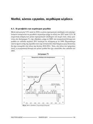 Μισθοί, κόστος εργασίας, περιθώρια κέρδους

6.1. Οι μεταβολές των κυριότερων μεγεθών
Μετά από μείωση 7,9% κατά το 2010, οι μέσες πραγματικές αποδοχές ανά απασχο-
λούμενο αναμένεται να μειωθούν περαιτέρω μέχρι το τέλος του 2011 κατά 3,5%. Η
σωρευτική αύξηση των μέσων πραγματικών αποδοχών επί σειρά ετών, όπως φαί-
νεται στο Διάγραμμα 71, είχε οδηγήσει, μέχρι το 2009, την αγοραστική δύναμη των
μισθών σε επίπεδα περίπου 20% ανώτερα σε σύγκριση με το 1999. Περισσότερο
από το ήμισυ αυτής της προόδου που είχε συντελεστεί στην διάρκεια μιας δεκαετίας
θα έχει αναιρεθεί στο τέλος της διετίας 2010-2011. Έτσι, στο τέλος του τρέχοντος
έτους, η αγοραστική δύναμη του μέσου μισθού θα έχει επανέλθει στο επίπεδο του
2003.
                                                               Διάγραμμα 71

                  40                                                                                                                      150



                  35
                                                                                                                                          140

                  30


                                                                                                                                          130
                  25



                  20                             ,
                                                     1995=100                                                                             120


                  15


                                                                                                                                   ,      110
                  10                                                      8.6                                       %
                                    7.7


                   5   3.7                           4.1
                                                                                                                                          100
                                                                                2.8                           2.7 3.0 2.5
                                                                                             1.8
                              0.6          0.8                     1.0                 1.1
                                                                                                    0.2
                   0

                                                            -1.5                                                                           90

                  -5                                                                                                               -3.5



                                                                                                                            -7.9
                 -10                                                                                                                       80
                       1995         1997             1999          2001         2003         2005         2007       2009          2011
                              : Annual Macroeconomic Database,                                            .
                 Πηγή:	Ameco	Database,	Ευρωπαϊκή	Επιτροπή.




INE/-                                                       2011                                                                 1
 