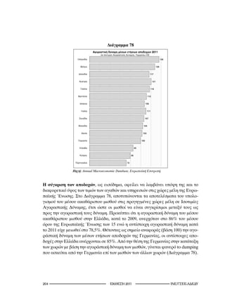 Διάγραμμα 78
                                                                                        2011
                                                                     ,      =100
                                                                             100

                                                                                                    136


                                                                                              128


                                                                                      117


                                                                                        121


                                                                                       118


                                                                                 112


                                                                                108


                                                                                 111


                                                                            107


                                                                           104


                                                                           103


                                                                          100


                                                                     85


                                                                80


                                                           72

                            : Annual Macroeconomic Database,                      .
               Πηγή:	Annual	Macroeconomic	Database,	Ευρωπαϊκή	Επιτροπή.



Η σύγκριση των αποδοχών, ως εισόδημα, οφείλει να λαμβάνει υπόψη της και το
διαφορετικό ύψος των τιμών των αγαθών και υπηρεσιών στις χώρες μέλη της Ευρω-
παϊκής Ένωσης. Στο Διάγραμμα 78, αποτυπώνονται τα αποτελέσματα του υπολο-
γισμού του μέσου ακαθάριστου μισθού στις προγηγμένες χώρες μέλη σε Ισοτιμίες
Αγοραστικής Δύναμης, έτσι ώστε οι μισθοί να είναι συγκρίσιμοι μεταξύ τους ως
προς την αγοραστική τους δύναμη. Προκύπτει ότι η αγοραστική δύναμη του μέσου
ακαθάριστου μισθού στην Ελλάδα, κατά το 2009, ανερχόταν στο 86% του μέσου
όρου της Ευρωπαϊκής Ένωσης των 15 ενώ η αντίστοιχη αγοραστική δύναμη κατά
το 2011 είχε μειωθεί στο 78,5%. Θέτοντας ως σημείο αναφοράς (βάση 100) την αγο-
ράστική δύναμη των μέσων ετήσιων αποδοχών της Γερμανίας, οι αντίστοιχες απο-
δοχές στην Ελλάδα ανέρχονται σε 85%. Από την θέση της Γερμανίας στην κατάταξη
των χωρών με βάση την αγοράστική δύναμη των μισθών, γίνεται φανερό το dumping
που ασκείται από την Γερμανία επί των μισθών των άλλων χωρών (Διάγραμμα 78).




20                                        2011                                                     INE/-
 