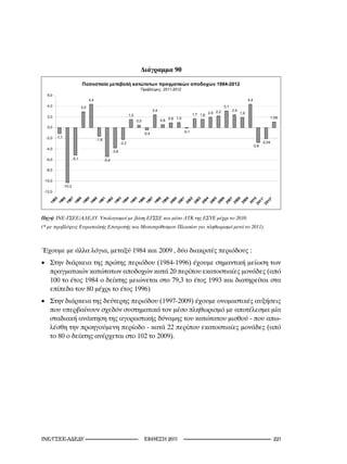 Διάγραμμα 90
                                                                                                                                   1984-2012
                                                                                                 2011-2012
  6,0
                                     4,4                                                                                                                   4,4
  4,0                          3,0                                                                                                       3,1
                                                                                          2,4                                      2,2         2,4
                                                                       1,5                                             1,7 1,6 2,0                   1,9
  2,0                                                                                                 0,9 1,0                                                               1,09
                                                                             0,5                0,6
  0,0
                                                                                   -0,4                         -0,1
  -2,0   -1,1
                                           -1,6
                                                                -2,2                                                                                                -2,04
                                                                                                                                                             -2,8
  -4,0
                                                         -3,8

  -6,0                  -5,1                      -5,4

  -8,0


 -10,0
                -10,3
 -12,0

       85 86 8 7 88 89 90 91 92 93 94 95 96 97 98 9 9 00 01 02 03 0 4 05 06 07 08 0 9 10 1* 2*
     19 19 19 19 19 19 19 19 19 19 19 19 19 19 19 20 20 20 20 20 20 20 20 20 20 20 201 201



Πηγή: ΙΝΕ-ΓΣΕΕ/ΑΔΕΔΥ.	Υπολογισμοί	με	βάση	ΕΓΣΣΕ	και	μέσο	ΔΤΚ	της	ΕΣΥΕ	μέχρι	το	200.		
(*	με	προβλέψεις	Ευρωπαϊκής	Επιτροπής	και	Μεσοπρόθεσμου	Πλαισίου	για	πληθωρισμό	μετά	το	20).



Έχουμε με άλλα λόγια, μεταξύ 1984 και 2009 , δύο διακριτές περιόδους :
•	 Στην διάρκεια της πρώτης περιόδου (1984-1996) έχουμε σημαντική μείωση των
   πραγματικών κατώτατων αποδοχών κατά 20 περίπου εκατοστιαίες μονάδες (από
   100 το έτος 1984 ο δείκτης μειώνεται στο 79,3 το έτος 1993 και διατηρείται στα
   επίπεδα του 80 μέχρι το έτος 1996)
•	 Στην διάρκεια της δεύτερης περιόδου (1997-2009) έχουμε ονομαστικές αυξήσεις
   που υπερβαίνουν σχεδόν συστηματικά τον μέσο πληθωρισμό με αποτέλεσμα μία
   σταδιακή ανάκτηση της αγοραστικής δύναμης του κατώτατου μισθού - που απω-
   λέσθη την προηγούμενη περίοδο - κατά 22 περίπου εκατοστιαίες μονάδες (από
   το 80 ο δείκτης ανέρχεται στο 102 το 2009).




INE/-                                                                      2011                                                                               221
 