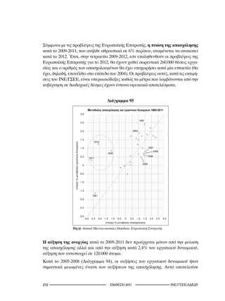 Σύμφωνα με τις προβλέψεις της Ευρωπαϊκής Επιτροπής, η πτώση της απασχόλησης
κατά το 2009-2011, που ανήλθε αθροιστικά σε 6% περίπου, αναμένεται να ανακοπεί
κατά το 2012. Έτσι, στην τετραετία 2009-2012, εάν επαληθευθούν οι προβλέψεις της
Ευρωπαϊκής Επιτροπής για το 2012, θα έχουν χαθεί σωρευτικά 260.000 θέσεις εργα-
σίας και ο αριθμός των απασχολουμένων θα έχει υποχωρήσει κατά μία επταετία (θα
έχει, δηλαδή, επανέλθει στο επίπεδο του 2004). Οι προβλέψεις αυτές, κατά τις εκτιμή-
σεις του ΙΝΕ/ΓΣΕΕ, είναι υπεραισιόδοξες καθώς τα μέτρα που λαμβάνονται από την
κυβέρνηση σε διαδοχικές δέσμες έχουν έντονα υφεσιακά αποτελέσματα.


                                              Διάγραμμα 95
                                                                                     1983-2011
                     3.0

                                                                         1992
                     2.5


                     2.0                                          2004


                     1.5
                                   2010

                     1.0                                                           2007
                                                                                          2008
                                              2009
                     0.5                                                           2006
                               2011

                                                                            2005
                       0


                     -0.5
                 %




                     -1.0


                     -1.5

                                  1991
                     -2.0


                     -2.5


                     -3.0
                            -3.0 -2.5 -2.0 -1.5 -1.0 -0.5   0   0.5   1.0   1.5     2.0     2.5   3.0
                                                     %

                Πηγή:	Αnnual	Macroeconomics	Database,	Eυρωπαϊκή	Επιτροπή.



Η αύξηση της ανεργίας κατά το 2009-2011 δεν προέρχεται μόνον από την μείωση
της απασχόλησης αλλά και από την αύξηση κατά 2,4% του εργατικού δυναμικού,
αύξηση που αντιστοιχεί σε 120.000 άτομα.
Κατά το 2005-2008 (Διάγραμμα 94), οι αυξήσεις του εργατικού δυναμικού ήταν
σημαντικά μειωμένες έναντι των αυξήσεων της απασχόλησης. Αυτό αποτελούσε


22                                              2011                                             INE/-
 