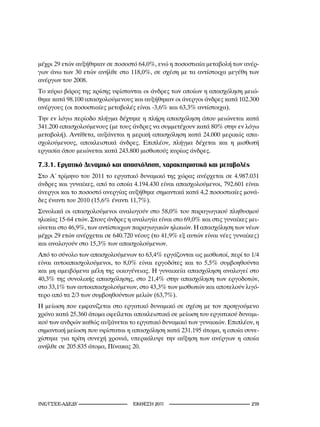μέχρι 29 ετών αυξήθηκαν σε ποσοστό 64,0%, ενώ η ποσοστιαία μεταβολή των ανέρ-
γων άνω των 30 ετών ανήλθε στο 118,0%, σε σχέση με τα αντίστοιχα μεγέθη των
ανέργων του 2008.
Το κύριο βάρος της κρίσης υφίστανται οι άνδρες των οποίων η απασχόληση μειώ-
θηκε κατά 98.100 απασχολούμενους και αυξήθηκαν οι άνεργοι άνδρες κατά 102.300
ανέργους (οι ποσοστιαίες μεταβολές είναι -3,6% και 63,3% αντίστοιχα).
Την εν λόγω περίοδο πλήγμα δέχτηκε η πλήρη απασχόληση όπου μειώνεται κατά
341.200 απασχολούμενους (με τους άνδρες να συμμετέχουν κατά 80% στην εν λόγω
μεταβολή). Αντίθετα, αυξάνεται η μερική απασχόληση κατά 24.000 μερικώς απα-
σχολούμενους, αποκλειστικά άνδρες. Επιπλέον, πλήγμα δέχεται και η μισθωτή
εργασία όπου μειώνεται κατά 243.800 μισθωτούς κυρίως άνδρες.

7.3.1. Εργατικό Δυναμικό και απασχόληση, χαρακτηριστικά και μεταβολές
Στο Α΄ τρίμηνο του 2011 το εργατικό δυναμικό της χώρας ανέρχεται σε 4.987.031
άνδρες και γυναίκες, από τα οποία 4.194.430 είναι απασχολούμενοι, 792.601 είναι
άνεργοι και το ποσοστό ανεργίας αυξήθηκε σημαντικά κατά 4,2 ποσοστιαίες μονά-
δες έναντι του 2010 (15,6% έναντι 11,7%).
Συνολικά οι απασχολούμενοι αναλογούν στο 58,0% του παραγωγικού πληθυσμού
ηλικίας 15-64 ετών. Στους άνδρες η αναλογία είναι στο 69,0% και στις γυναίκες μει-
ώνεται στο 46,9%, των αντίστοιχων παραγωγικών ηλικιών. Η απασχόληση των νέων
μέχρι 29 ετών ανέρχεται σε 640.720 νέους (το 41,9% εξ αυτών είναι νέες γυναίκες)
και αναλογούν στο 15,3% των απασχολούμενων.
Από το σύνολο των απασχολούμενων το 63,4% εργάζονται ως μισθωτοί, περί το 1/4
είναι αυτοαπασχολούμενοι, το 8,0% είναι εργοδότες και το 5,5% συμβοηθούντα
και μη αμειβόμενα μέλη της οικογένειας. Η γυναικεία απασχόληση αναλογεί στο
40,3% της συνολικής απασχόλησης, στο 21,4% στην απασχόληση των εργοδοτών,
στο 33,1% των αυτοαπασχολούμενων, στο 43,3% των μισθωτών και αποτελούν λιγό-
τερο από τα 2/3 των συμβοηθούντων μελών (63,7%).
Η μείωση που εμφανίζεται στο εργατικό δυναμικό σε σχέση με τον προηγούμενο
χρόνο κατά 25.360 άτομα οφείλεται αποκλειστικά σε μείωση του εργατικού δυναμι-
κού των ανδρών καθώς αυξάνεται το εργατικό δυναμικό των γυναικών. Επιπλέον, η
σημαντική μείωση που υφίσταται η απασχόληση κατά 231.195 άτομα, η οποία συνε-
χίστηκε για τρίτη συνεχή χρονιά, υπερκάλυψε την αύξηση των ανέργων η οποία
ανήλθε σε 205.835 άτομα, Πίνακας 20.




INE/-                      2011                                 2
 