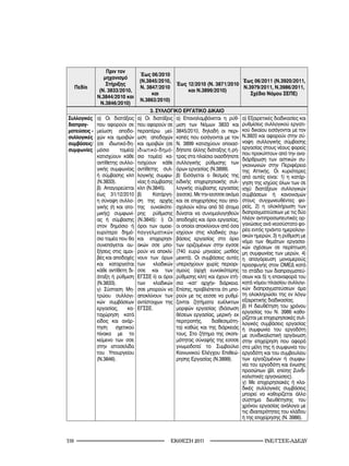 Πριν τον
                                  Έως 06/2010
                 μηχανισμό
                                  (N.3845/2010,                              Έως 06/2011 (Ν.3920/2011,
                  Στήριξης                         Έως 12/2010 (Ν. 3871/2010
      Πεδίο                       Ν. 3847/2010                               Ν.3979/2011, Ν.3986/2011,
               (Ν. 3833/2010,                          και Ν.3899/2010)
                                       και                                      Σχέδιο Νόμου ΣΕΠΕ)
              Ν.3844/2010 και
                                  Ν.3863/2010)
                Ν.3846/2010)
                                        3. ΣΥΛΛΟΓΙΚΟ ΕΡΓΑΤΙΚΟ ΔΙΚΑΙΟ
Συλλογικές    α) Οι διατάξεις     α) Οι διατάξεις α) Επαναλαμβάνεται η ρύθ-        α) Εξαιρετικές διαδικασίες και
διαπραγ-      που αφορούν σε      που αφορούν σε μιση των Νόμων 3833 και           ρυθμίσεις συλλογικού εργατι-
ματεύσεις -   μείωση αποδο-       περαιτέρω μεί- 3845/2010, δηλαδή οι περι-        κού δικαίου εισάγονται με τον
συλλογικές    χών και αμοιβών     ωση αποδοχών κοπές που εισάγονται με τον         Ν.3920 και αφορούν στην σύ-
συμβάσεις/    (σε ιδιωτικό-δη-    και αμοιβών (σε Ν. 3899 κατισχύουν οποιασ-       ναψη συλλογικής σύμβασης
συμφωνίες     μόσιο      τομέα)   ιδιωτικό-δημό- δήποτε άλλης διάταξης ή ρή-       εργασίας στους νέους φορείς
                                                                                   που προκύπτουν από την ανα-
              κατισχύουν κάθε     σιο τομέα) κα- τρας στα πλαίσια οιασδήποτε
                                                                                   διάρθρωση των αστικών συ-
              αντίθετης συλλο-    τισχύουν κάθε συλλογικής ρύθμισης των            γκοινωνιών στην Περιφέρεια
              γικής συμφωνίας     αντίθετης συλ- όρων εργασίας (Ν.3899).           της Αττικής. Οι κυριότερες
              ή σύμβασης κλπ      λογικής συμφω- β) Εισάγεται ο θεσμός της         από αυτές είναι: 1) η κατάρ-
              (Ν.3833).           νίας ή σύμβασης ειδικής επιχειρησιακής συλ-      γηση της ισχύος όλων των σε
              β) Απαγορεύεται     κλπ (Ν.3845).     λογικής σύμβασης εργασίας      ισχύ διατάξεων συλλογικών
              έως 31/12/2010      β)      Κατάργη- (εεσσε). Με την εεσσσε ακόμα    συμβάσεων ή κανονισμών
              η σύναψη συλλο-     ση της αρχής και σε επιχειρήσεις που απα-        στους συγχωνευθέντες φο-
              γικής (ή και ατο-   της ευνοϊκότε- σχολούν κάτω από 50 άτομα         ρείς, 2) η ολοκλήρωση των
              μικής) συμφωνί-     ρης ρύθμισης δύναται να συνομολογηθούν           διαπραγματεύσεων με τις δύο
              ας ή σύμβασης       (Ν.3845): i) Οι αποδοχές και όροι εργασίας,      πλέον αντιπροσωπευτικές ορ-
              στον δημόσιο ή      όροι των ομοιε- οι οποίοι αποκλίνουν από όσα     γανώσεις ανά νεοσύστατο φο-
              ευρύτερο δημό-      παγγελματικών ισχύουν στις κλαδικές συμ-         ρέα εντός τριάντα ημερολογι-
                                                                                   ακών ημερών, 3) η ρύθμιση με
              σιο τομέα που θα    και επιχειρησι- βάσεις εργασίας στο όριο
                                                                                   νόμο των θεμάτων εργασια-
              συνεπάγεται αυ-     ακών σσε μπο- των οριζομένων στην εγσσε          κών σχέσεων σε περίπτωση
              ξήσεις στις αμοι-   ρούν να αποκλί- (740 ευρώ μηνιαίος μισθός        μη συμφωνίας των μερών, 4)
              βές και αποδοχές    νουν των όρων μεικτά). Οι συμβάσεις αυτές        η απαγόρευση μονομερούς
              και καταργείται     των     κλαδικών υπερισχύουν χωρίς περιορι-      προσφυγής στον ΟΜΕΔ κατά
              κάθε αντίθετη δι-   σσε και των σμούς (αρχή ευνοϊκότερης             το στάδιο των διαπραγματεύ-
              άταξη ή ρύθμιση     ΕΓΣΣΕ ii) οι όροι ρύθμισης κλπ) και έχουν ετή-   σεων και 5) η επαναφορά του
              (Ν.3833).           των     κλαδικών σια –κατ’ αρχήν- διάρκεια.      κατά νόμου πλαισίου συλλογι-
              γ) Σύσταση Μη-      σσε μπορούν να Επίσης, προβλέπεται ότι μπο-      κών διαπραγματεύσεων άμα
              τρώου συλλογι-      αποκλίνουν των ρούν με τις εεσσε να ρυθμί-       τη ολοκληρώσει της εν λόγω
              κών συμβάσεων       αντίστοιχων της ζονται ζητήματα ευέλικτων        εξαιρετικής διαδικασίας.
              εργασίας,     κα-   ΕΓΣΣΕ.            μορφών εργασίας (διάσωση       β) Η διευθέτηση του χρόνου
                                                                                   εργασίας του Ν. 3986 καθο-
              ταχώρηση κατά                         θέσεων εργασίας, μερική- εκ
                                                                                   ρίζεται με επιχειρησιακές συλ-
              είδος και ανάρ-                       περιτροπής,     διαθεσιμότη-   λογικές συμβάσεις εργασίας
              τηση     σχετικού                     τα) καθώς και της διάρκειάς    ή συμφωνία του εργοδότη
              πίνακα με το                          τους. Στο ζήτημα της σκοπι-    με συνδικαλιστική οργάνωση
              κείμενο των σσε                       μότητας σύναψής της εσσσε      στην επιχείρηση που αφορά
              στην ιστοσελίδα                       γνωμοδοτεί το Συμβούλιο        στα μέλη της ή συμφωνία του
              του Υπουργείου                        Κοινωνικού Ελέγχου Επιθεώ-     εργοδότη και του συμβουλίου
              (Ν.3846).                             ρησης Εργασίας (Ν.3899).       των εργαζομένων ή συμφω-
                                                                                   νία του εργοδότη και ένωσης
                                                                                   προσώπων (βλ. επίσης Συνδι-
                                                                                   καλιστικές οργανώσεις).
                                                                                   γ) Με επιχειρησιακές ή κλα-
                                                                                   δικές συλλογικές συμβάσεις
                                                                                   μπορεί να καθορίζεται άλλο
                                                                                   σύστημα διευθέτησης του
                                                                                   χρόνου εργασίας ανάλογα με
                                                                                   τις ιδιαιτερότητες του κλάδου
                                                                                   ή της επιχείρησης (Ν. 3986).



1                                               2011                                 INE/-
 