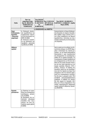 Πριν τον          Έως 06/2010
                 μηχανισμό Στήρι-      (N.3845/2010, Έως 12/2010 (Ν. Έως 06/2011 (Ν.3920/2011,
   Πεδίο        ξης (Ν. 3833/2010,     Ν. 3847/2010 3871/2010 και Ν.3979/2011, Ν.3986/2011, Σχέδιο
                 Ν.3844/2010 και            και       Ν.3899/2010)         Νόμου ΣΕΠΕ)
                   Ν.3846/2010)        Ν.3863/2010)

                                     4. ΑΠΑΣΧΟΛΗΣΗ και ΑΝΕΡΓΙΑ
Σώμα           α) Εισαγωγή ελεγκτι-                                Ανασυσταίνεται το Σώμα Επιθεώρη-
Επιθεώρησης    κών αρμοδιοτήτων και                                σης Εργασίας σε κείμενο πολυσέλι-
Εργασίας       συμφιλιωτικών εξουσι-                               δου σχεδίου νόμου (Ιούνιος 2011),
- Ελεγκτικοί   ών στην λειτουργία του                              στο οποίο ρυθμίζονται και θέματα
μηχανισμοί     ΣΕΠΕ (Ν.3846).                                      αρμοδιοτήτων, σύστασης και εσω-
               β) Εισαγωγή κυρώσε-                                 τερικής οργάνωσης και λειτουργίας
               ων και προστίμων για                                του Σώματος.
               παραβίαση εργατικής
               νομοθεσίας (Ν.3846).
Αδήλωτη                                                            Από τα μέσα για την αύξηση της δυ-
εργασία                                                            νατότητας ελέγχου του ΣΕΠΕ ξεχω-
                                                                   ρίζει η καινοτομία της «κάρτας ερ-
                                                                   γασίας», με την οποία απεικονίζεται
                                                                   ηλεκτρονικά η ώρα προσέλευσης
                                                                   και αποχώρησης του εργαζόμενου,
                                                                   καθώς και το ωράριο εργασίας. Τα
                                                                   συγκεκριμένα στοιχεία προβλέπεται
                                                                   να καταχωρούνται με On-Line σύν-
                                                                   δεση σε ένα ενιαίο κεντρικό σύστη-
                                                                   μα για τους τρεις σχετικούς με την
                                                                   αγορά εργασίας θεσμούς (Ι.Κ.Α.,
                                                                   Σ.ΕΠ.Ε., Ο.Α.Ε.Δ.). Το όφελος του
                                                                   εργοδότη (αλλά και του εργαζόμε-
                                                                   νου) από την τήρηση των όρων που
                                                                   απορρέουν από την πιλοτική εφαρ-
                                                                   μογή του συγκεκριμένου συστήμα-
                                                                   τος θα είναι η μειωμένη κατά 10%
                                                                   καταβολή κοινωνικοασφαλιστικών
                                                                   εισφορών. Η επιβολή του μέτρου
                                                                   θα γίνει αρχικά σε περιοχές, κλά-
                                                                   δους και τύπους επιχειρήσεων στις
                                                                   οποίες παρατηρούνται διαχρονικά
                                                                   υψηλά ποσοστά αδήλωτης εργασί-
                                                                   ας (ΣΝ/ΣΕΠΕ).

Εργασία        α) Πρόστιμα σε εργο-
μεταναστών     δότες που απασχολούν
               ανεπίσημους μετανά-
               στες (Ν.3846).
               β) Διατήρηση της ου-
               σιαστικής αδυναμίας
               επανόδου στην «νομι-
               μότητα» για τους με-
               τανάστες χωρίς χαρτιά
               (Ν.3846).




INE/-                               2011                                            2
 
