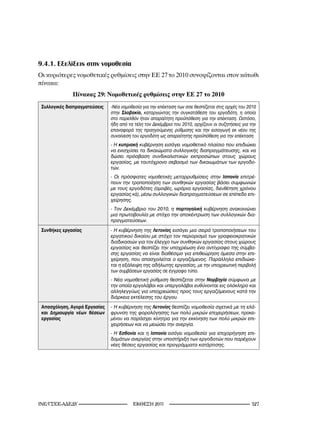9.4.1. Εξελίξεις στην νομοθεσία
Οι κυριότερες νομοθετικές ρυθμίσεις στην ΕΕ 27 το 2010 συνοψίζονται στον κάτωθι
πίνακα:
              Πίνακας 29: Νομοθετικές ρυθμίσεις στην ΕΕ 27 το 2010
 Συλλογικές διαπραγματεύσεις   -Νέα νομοθεσία για την επέκταση των σσε θεσπίζεται στις αρχές του 2010
                               στην Σλοβακία, καταργώντας την συγκατάθεση του εργοδότη, η οποία
                               στο παρελθόν ήταν απαραίτητη προϋπόθεση για την επέκταση. Ωστόσο,
                               ήδη από τα τέλη τον Δεκέμβριο του 2010, αρχίζουν οι συζητήσεις για την
                               επαναφορά της προηγούμενης ρύθμισης και την εισαγωγή εκ νέου της
                               συναίνεση του εργοδότη ως απαραίτητης προϋπόθεση για την επέκταση
                               - Η κυπριακή κυβέρνηση εισάγει νομοθετικό πλαίσιο που επιδιώκει
                               να ενισχύσει τα δικαιώματα συλλογικής διαπραγμάτευσης, και να
                               δώσει πρόσβαση συνδικαλιστικών εκπροσώπων στους χώρους
                               εργασίας, με ταυτόχρονο σεβασμό των δικαιωμάτων των εργοδο-
                               τών.
                               - Οι πρόσφατες νομοθετικές μεταρρυθμίσεις στην Ισπανία επιτρέ-
                               πουν την τροποποίηση των συνθηκών εργασίας βάσει συμφωνιών
                               με τους εργοδότες (αμοιβές, ωράρια εργασίας, διευθέτηση χρόνου
                               εργασίας κά), μέσω συλλογικών διαπραγματεύσεων σε επίπεδο επι-
                               χείρησης.
                               - Τον Δεκέμβριο του 2010, η πορτογαλική κυβέρνηση ανακοινώνει
                               μια πρωτοβουλία με στόχο την αποκέντρωση των συλλογικών δια-
                               πραγματεύσεων.

 Συνθήκες εργασίας             - Η κυβέρνηση της Λετονίας εισάγει μια σειρά τροποποιήσεων του
                               εργατικού δικαίου με στόχο τον περιορισμό των γραφειοκρατικών
                               διαδικασιών για τον έλεγχο των συνθηκών εργασίας στους χώρους
                               εργασίας και θεσπίζει την υποχρέωση ένα αντίγραφο της σύμβα-
                               σης εργασίας να είναι διαθέσιμο για επιθεώρηση άμεσα στην επι-
                               χείρηση, που απασχολείται ο εργαζόμενος. Παράλληλα επιδιώκε-
                               ται η εξάλειψη της αδήλωτης εργασίας, με την υποχρεωτική περιβολή
                               των συμβάσεων εργασίας σε έγγραφο τύπο.
                               - Νέα νομοθετική ρύθμιση θεσπίζεται στην Νορβηγία σύμφωνα με
                               την οποία εργολάβοι και υπεργολάβοι ευθύνονται εις ολόκληρο και
                               αλληλεγγύως για υποχρεώσεις προς τους εργαζόμενους κατά την
                               διάρκεια εκτέλεσης του έργου.

 Απασχόληση, Αγορά Εργασίας    - Η κυβέρνηση της Λετονίας θεσπίζει νομοθεσία σχετικά με τη ελά-
 και Δημιουργία νέων θέσεων    φρυνση της φορολόγησης των πολύ μικρών επιχειρήσεων, προκει-
 εργασίας                      μένου να παράσχει κίνητρα για την εκκίνηση των πολύ μικρών επι-
                               χειρήσεων και να μειώσει την ανεργία.
                               - Η Εσθονία και η Ισπανία εισάγει νομοθεσία για επιχορήγηση επι-
                               δομάτων ανεργίας στην υποστήριξη των εργοδοτών που παρέχουν
                               νέες θέσεις εργασίας και προγράμματα κατάρτισης.




INE/-                            2011                                              2
 
