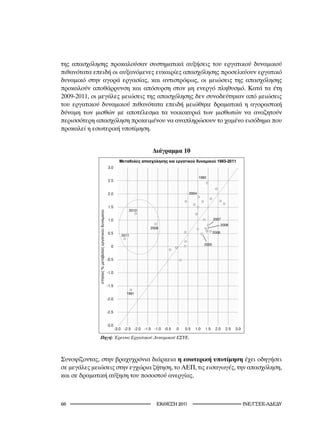 της απασχόλησης προκαλούσαν συστηματικά αυξήσεις του εργατικού δυναμικού
πιθανότατα επειδή οι αυξανόμενες ευκαιρίες απασχόλησης προσελκύουν εργατικό
δυναμικό στην αγορά εργασίας, και αντιστρόφως, οι μειώσεις της απασχόλησης
προκαλούν αποθάρρυνση και απόσυρση στον μη ενεργό πληθυσμό. Κατά τα έτη
2009-2011, οι μεγάλες μειώσεις της απασχόλησης δεν συνοδεύτηκαν από μειώσεις
του εργατικού δυναμικού πιθανότατα επειδή μειώθηκε δραματικά η αγοραστική
δύναμη των μισθών με αποτέλεσμα τα νοικοκυριά των μισθωτών να αναζητούν
περισσότερη απασχόληση προκειμένου να αναπληρώσουν το χαμένο εισόδημα που
προκαλεί η εσωτερική υποτίμηση.


                                            Διάγραμμα 10
                                                                                  1983-2011
                  3.0

                                                                      1992
                  2.5


                  2.0                                          2004


                  1.5
                                2010

                  1.0                                                           2007
                                                                                       2008
                                           2009
                  0.5                                                           2006
                            2011

                                                                         2005
                    0


                  -0.5
              %




                  -1.0


                  -1.5

                               1991
                  -2.0


                  -2.5


                  -3.0
                         -3.0 -2.5 -2.0 -1.5 -1.0 -0.5   0   0.5   1.0   1.5     2.0     2.5   3.0
                                                  %
              Πηγή:	Έρευνα	Εργατικού	Δυναμικού	ΕΣΥΕ.



Συνοψίζοντας, στην βραχυχρόνια διάρκεια η εσωτερική υποτίμηση έχει οδηγήσει
σε μεγάλες μειώσεις στην εγχώρια ζήτηση, το ΑΕΠ, τις εισαγωγές, την απασχόληση,
και σε δραματική αύξηση του ποσοστού ανεργίας.



                                             2011                                            INE/-
 