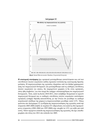 Διάγραμμα 12

              6
                                                     %


              5



              4



              3



              2



              1



              0


                             (                               2000)
              -1



              -2



              -3
                1996 1997 1998 1999 2000 2001 2002 2003 2004 2005 2006 2007 2008 2009 2010 2011

             Πηγή:	Annual	Macroeconomic	Database,	Ευρωπαϊκή	Επιτροπή.


Η εσωτερική υποτίμηση έχει αρνητικά μεσοπρόθεσμα αποτελέσματα και επί των
επενδύσεων παγίου κεφαλαίου καθώς προκαλεί συστολή της οικονομικής δραστη-
ριότητας. Η παραγωγικότητα της εργασίας εξαρτάται από τον βαθμό χρησιμοποί-
ησης του παραγωγικού δυναμικού, και μεσοπρόθεσμα από τις καθαρές επενδύσεις
παγίου κεφαλαίου (οι οποίες, θα παραμείνουν χαμηλές ή θα είναι αρνητικές,
όπως ήδη συμβαίνει, για όσο καιρό θα υπάρχει υποαπασχόληση του παραγωγικού
δυναμικού). Έτσι, κατά τη διετία 2010-2011, όταν αυξήθηκε θεαματικά το αργούν
παραγωγικό δυναμικό και οι καθαρές επενδύσεις παγίου κεφαλαίου κατέστησαν
αρνητικές (υπήρξε δηλαδή αποεπένδυση, με την έννοια ότι μειώθηκε το καθαρό
κεφαλαιακό απόθεμα της χώρας) η παραγωγικότητα μειώθηκε κατά 3,3%. Όπως
φαίνεται στο Διάγραμμα 12, η αύξηση της παραγωγικότητας της εργασίας κατά την
τετραετία 2005-2008 ανήλθε σε περίπου 6% αθροιστικά, ενώ κατά τις δύο προηγού-
μενες τετραετίες (2001-2004 και 1997-2000) είχε υπερβεί το 12% για κάθε μία από
αυτές. Όσον αφορά το επίπεδο της παραγωγικότητας της εργασίας, θα έχει οπισθο-
χωρήσει στο τέλος του 2011 στο επίπεδο του 2005.


                                            2011                                      INE/-
 