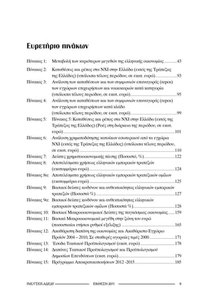 Eυρετήριο πινάκων
Πίνακας 1:    Μεταβολή των κυριότερων μεγεθών της ελληνικής οικονομίας ..................43
Πίνακας 2:    Καταθέσεις και ρέπος στα ΝΧΙ στην Ελλάδα (εκτός της Τράπεζας
              της Ελλάδος) (υπόλοιπα τέλους περιόδου, σε εκατ. ευρώ) ..............................93
Πίνακας 3:    Ανάλυση των καταθέσεων και των συμφωνιών επαναγοράς (repos)
              των εγχώριων επιχειρήσεων και νοικοκυριών κατά κατηγορία
              (υπόλοιπα τέλους περιόδου, σε εκατ. ευρώ).................................................................95
Πίνακας 4:    Ανάλυση των καταθέσεων και των συμφωνιών επαναγοράς (repos)
              των εγχώριων επιχειρήσεων κατά κλάδο
              (υπόλοιπα τέλους περιόδου, σε εκατ. ευρώ).................................................................99
Πίνακας 5:    Πίνακας 5: Καταθέσεις και ρέπος στα ΝΧΙ στην Ελλάδα (εκτός της
              Τράπεζας της Ελλάδος) (Ροές στη διάρκεια της περιόδου, σε εκατ.
              ευρώ) ...........................................................................................................................................................101
Πίνακας 6:    Ανάλυση χρηματοδότησης κατοίκων εσωτερικού από τα εγχώρια
              ΝΧΙ (εκτός της Τράπεζας της Ελλάδος) (υπόλοιπα τέλους περιόδου,
              σε εκατ. ευρώ) .....................................................................................................................................110
Πίνακας 7:    Δείκτες χρηματοοικονομικής πίεσης (Ποσοστό, %)...........................................122
Πίνακας 8:    Αποτελέσματα χρήσεως ελληνικών εμπορικών τραπεζών
              (εκατομμύρια ευρώ) .......................................................................................................................124
Πίνακας 8α:   Αποτελέσματα χρήσεως ελληνικών εμπορικών τραπεζικών ομίλων
              (εκατομμύρια ευρώ) .......................................................................................................................125
Πίνακας 9:    Βασικοί δείκτες κινδύνου και ανθεκτικότητας ελληνικών εμπορικών
              τραπεζών (Ποσοστά %) ..............................................................................................................127
Πίνακας 9α:   Βασικοί δείκτες κινδύνου και ανθεκτικότητας ελληνικών
              εμπορικών τραπεζικών ομίλων (Ποσοστά %)..........................................................128
Πίνακας 10:   Βασικοί Μακροοικονομικοί Δείκτες της παγκόσμιας οικονομίας..........159
Πίνακας 11:   Βασικά Μακροοικονομικά μεγέθη στην ζώνη του ευρώ
              (ποσοστιαίοι ετήσιοι ρυθμοί εξέλιξης) ..........................................................................165
Πίνακας 12:   Ακαθάριστη δαπάνη της οικονομίας και Ακαθάριστο Εγχώριο
              Προϊόν 2004 – 2010, Σε σταθερές αγοραίες τιμές 2000....................................171
Πίνακας 13:   Έσοδα Τακτικού Προϋπολογισμού (εκατ. ευρώ) ................................................178
Πίνακας 14:   Δαπάνες Τακτικού Προϋπολογισμού και Προϋπολογισμού
              Δημοσίων Επενδύσεων (εκατ. ευρώ)...............................................................................179
Πίνακας 15:   Πρόγραμμα Αποκρατικοποιήσεων 2012 -2015........................................................185



INE/-                                                     2011                                                                                                  
 