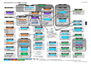 2011年12月14日現在
日本における2011年のスマートフォン広告関連サービスのまとめ
日本における    年のスマートフォン広告関連サービスのまとめ

                                        ディー・エヌ・エー                                                 サイバーエージェント                                                           KDDI
                                                                    AMoAd                                  CAMP
                                                          4月 会社設立
                                                           月                                        3月 SP計測機能を追加
                                                                                                     月
  ドコモ・ドットコム                                                          AMoAd                                                                                            mediba
                                                                                                                        CAリワード
                                                                                                                        CAリワード
                                                          6月 正式サービス開始
                                                           月
                                                                                                                                                            7月 medibaが、ノボットの普通株式を取得し、
                                                                                                                                                             月                                           ミログ
                                                          10月 ドコモ・ドットコムとメディア
                                                            月                                                            CAリワード
                                                                                                                                                               子会社化予定を発表
                                                                                                              4月 SP向けリワード広告商品の販売開始
                                                                                                               月                                                                                         AppLog
     サイバーウィング
                                                                                   CAモバイル
                                                                                   CAモバイル                                                                        mediba ad ネットワーク          9月 アプリ情報を基盤としたオーディエンス
                                                                                                                                                                                            月
                                                                                                                        マイクロアド                                       スマートフォン
    CyberWing AD Exchange                                                                                                                                                                      ターゲティング技術公開
                                                                                   リワード事業
   12月 SPアプリ向けSSPを発表
     月
                                                                                                                       MicroAd AdFunnel                     2月 サービス提供開始
                                                                                                                                                             月                             10月 AppLogSDKサービス終了
                                                                                                                                                                                             月
                                                                               5月 Tapjoy社と業務提携
                                                                                月
       （2012年2月開始予定）                                                                                              3月 SP向けSSP提供開始
                                                                                                                   月                                        5月 KDDI、ノボット、SP向け
                                                                                                                                                             月
                                                                VOYAGE GROUP                                      4月 アドエクスチェンジ機能追加
                                                                                                                   月                                           アドネットワークで提携
                                                                                                                     SP配信にも対応                               8月 マイクロアドとSPアドネットワークで連携
                                                                                                                                                             月
                                              Zucks                                 adingo                        11月 Androidアプリへの最適化開始
                                                                                                                    月                                       9月 アプリ情報を基盤としたオーディエンス
                                                                                                                                                             月
      Tapjoy
                                   4月 会社設立
                                    月                                                Fluct
                                                                                                                       MicroAdモバイル                                    ノボット
                                           リワード事業                        2月
                                                                          月   SP向けSSP提供開始                              for SmartPhone
                                                                         7月
                                                                          月   アキナジスタと業務提携
                                   6月 Tapjoy社と業務提携し、SPアプリ向け
                                    月                                    8月
                                                                          月   マイクロアドと業務提携                         3月 リターゲティング広告の提供開始を
                                                                                                                   月
                                                                                                                                                                  mediba ad powered
                                                                                                                                                                     by AdMaker                   Airpush, Inc.
          ミクシィ                         成果報酬型広告の提供開始                      9月
                                                                          月   「Fluct SDK」の提供を開始                       発表                                                                              airpush                             海
                                   9月 Androidアプリ向け解析SDKを開発                                                        8月 medibaと業務提携
    ミクシィ公式リワード広告
                                    月                                                                              月                                         9月 サービス名称をmediba adブランド
                                                                                                                                                              月
                                   10月 SP向け成果報酬型広告を導入した
                                     月                                               cosmi
                                                                                                                  8月 adingoと業務提携
                                                                                                                   月                                                                        6月 ノボットと業務提携
                                                                                                                                                                                             月
                                                                                                                                                                としてリニューアル                                                                 外
   8月 「poncan」採用を発表
    月                                                                    9月 SPに特化したADPを開発
                                       無料Androidアプリを開発                    月                                       11月 広告配信規模
                                                                                                                    月                                                                             Smaato Inc.
                                                                                                                      月間20億インプレッション突破
                                                                                                                                                                                                       SOMA


          ドリコム                                InMobi Japan K.K.                              アキナジスタ
           poncan                                   InMobi                               MAIST for Smartphone                                                                                        オムニバス
                                                                                                                                          ノボット
4月 SP対応
 月                                         2月 adingoと業務提携
                                            月                                          3月 Android版SDKをリリース
                                                                                        月                                                                                                       オムニバスネットワーク
8月 「ミクシィ公式リワード広告」に
 月                                                                                     4月 ios版SDKをリリース
                                                                                        月                                                 AdMaker                                                for スマートフォン
   提供発表                                                                                7月 adingoと業務提携
                                                                                        月                                   2月 Smaato Inc.と業務提携                            サーチテリア
                                                                                                                             月                                                             3月 AdMakerと連携し、サービス開始
                                                                                                                                                                                            月
10月 「ミクシィ公式リワード広告」に
  月                                                                                                                         2月 adingoと業務提携
                                                                                                                             月                                     4月 SP向けリスティング広告配信
                                                                                                                                                                    月
   提供開始
                                                                                               ngi group                    3月 マイクロアドと業務提携し、SP向け
                                                                                                                             月
                                               Metaps Pte. Ltd.                                                                リターゲティング広告配信の開始                                 OPAST
     インタースペース                                                                                 AD-STA for                                                                                                イクス
                                                    metaps                                                                     すると発表（正式リリースは4月中旬）                  1月 Androidアプリ向け広告配信開始
                                                                                                                                                                    月
         ｉ･リワード                                                                     4月 提供開始
                                                                                     月                                      6月 Android向けメッセージ広告で
                                                                                                                             月                                                                      EQS CHANGE
                                             10月 ngi groupと業務提携
                                               月                                                                               Airpush, Inc.と業務提携
    4月 Android OSに対応
     月                                                                              5月 androidアプリへの広告配信を開始
                                                                                     月
                                                                                    6月 iPhoneアプリへの広告配信を開始
                                                                                     月                                      8月 medibaが、ノボットの普通株式を
                                                                                                                             月                                                OPAST for
                                                                                                                                                                              Smartphone
                                                                                    10月 Metaps Pte. Ltd.と業務提携
                                                                                      月                                        取得し、子会社化
                                                                                                                                                                                                           スパイア
                                                   グリー
       アドウェイズ                                                                                     AdStir                                                           9月 イクスと提携し、広告在庫共有
                                                                                                                                                                    月
                                        1月 グリー、アトランティスを子会社化
                                         月                                                                                                                                                                   Papri
            JANet                                                                  9月 SP媒体社向け新広告プラットフォーム
                                                                                    月                                                                                                       4月 SPソーシャルプラットフォーム提供開始
                                                                                                                                                                                             月
                                                GREEリワード                              サービス開始
  7月 SP対応
   月
                                       5月 SP向けリワード広告商品提供開始
                                        月                                                                                                 アイモバイル                         ウィリルモバイル                           adPapri
         AppDriver                                                                       ファンコミュニケーション
                                                                                                                                          i-mobile for SP                        凛          6月 SPアドネットワーク提供開始
                                                                                                                                                                                             月
  7月 「GREEリワード」と提携
   月                                            GREE Ad Program                                   nend
                                                                                                                                     5月 正式リリース
                                                                                                                                      月                             6月 SPアプリ向け興味関心連動型
                                                                                                                                                                     月
                                      2月 開発パートナー向け                                 4月 累計利用広告主数100社を突破
                                                                                    月                                                                                                                      SSPapri
                                       月                                                                                             9月 月間15億imp達成
                                                                                                                                      月                                広告配信エンジン正式リリース
                                                                                   12月 Android版SDKを提供開始
                                                                                     月
                                         アドネットワークサービスの提供開始                                                                                                                                  11月 SP向けSSP提供開始・RTB対応
                                                                                                                                                                                              月
       リンクシェア                                  アトランティス                                         adcrops                               GMOアドパートナーズ
                                                                                                                                     GMOアドパートナーズ                         インタースペース                      インターライド
     TG Ad for Android
                                             AdLantis Ad+Network                   10月 SPアプリのCPIに特化した
                                                                                     月                                                                                                                     HAKARU
 3月 Androidに対応
  月                                                                                    広告配信サービス開始
                                                                                                                                           ADResult for                         iSmad
                                               for Smartphone                                                                              Smartphone                                        8月 SP向け広告効果計測ツール
 10月 SPに最適化された
   月                                                                                                                                                              11月 「アクセストレード」において、SP
                                                                                                                                                                    月                         月
                                                                                                                                                                                                提供開始
     広告が表示される機能提供開始                     2月 「GREE Platform」のアプリ内への
                                         月                                                                                       5月 SPアドネットワーク提供開始
                                                                                                                                  月                                   ユーザーのみにAF広告展開が
                                           広告掲載サービス開始                                                                                                                 可能な広告配信システム提供開始
                                                                                             アトランティス
     バリューコマース                                    AdLantis for                           AdLantis Ad+Network for                           チャンスイット                         マスターゲート                アドイノベーション
                                                 Smartphone                                  Smartphone                                                                        アドリブ                AdStore Tracking
 7月 SP広告配信サービス開始
  月                                                                                                                                        SUMATOMA
                                       10月 9 月月間トラフィック 56億 imp を
                                         月                                                                                                                                                 7月 SP広告効果測定システムとして
                                                                                                                                                                                            月
 9月 SP用テキスト広告開始
  月                                                                                1月 429 万ユニークブラウザーの
                                                                                    月                                            11月 SPアドネットワーク提供開始
                                                                                                                                   月                               6月 無料SP広告アドサーバー
                                                                                                                                                                    月
                                           突破                                                                                                                                                  提供開始
 11月 SPアプリ広告開始
   月                                                                                                                                                                  一般公開開始
                                                                                      ユーザーへの広告配信を実現                                                                                        11月 OEM開始
                                                                                                                                                                                             月


                                     広告配信プラットフォーム                                            業務提携        SP…スマートフォン
    社名                      SSP                                    ADP
                                                                                             子会社化        SSP…サプライサイドプラットフォーム。メディアの広告収益を最大化させる仕組みです。
 アドネットワーク                   リワード        分析サービス                                                           ADP…各サイトが独自にもっているオーディエンスデータを一元管理し、それにより利用者（オーディエンス）単位に訴求する広告商品の開発を可能にする仕組みです。

                                                                                                                                                                                             Copyright (C) 2011 adingo,inc. All Rights Reserved.
 