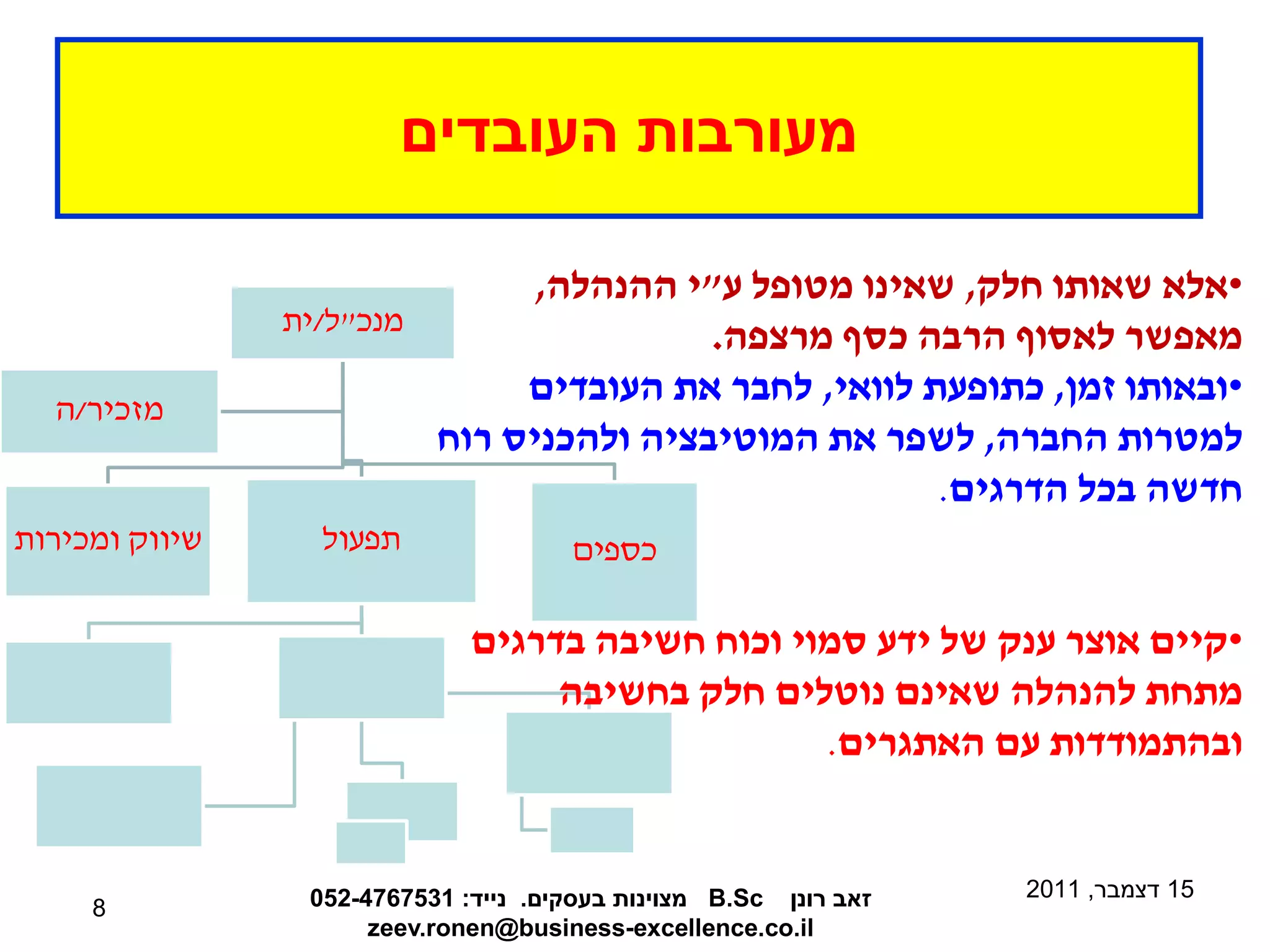 ‫מעורבות העובדים‬

                               ‫•אלא שאותו חלק, שאינו מטופל ע"י ההנהלה,‬
                ‫מנכ"ל/ית‬
                                         ‫מאפשר לאסוף הרבה כסף מרצפה.‬
  ‫מזכיר/ה‬
                              ‫•ובאותו זמן, כתופעת לוואי, לחבר את העובדים‬
                         ‫למטרות החברה, לשפר את המוטיבציה ולהכניס רוח‬
                                                      ‫חדשה בכל הדרגים.‬
‫שיווק ומכירות‬     ‫תפעול‬               ‫כספים‬

                              ‫•קיים אוצר ענק של ידע סמוי וכוח חשיבה בדרגים‬
                                   ‫מתחת להנהלה שאינם נוטלים חלק בחשיבה‬
                                                  ‫ובהתמודדות עם האתגרים.‬


                 ‫זאב רונן ‪ B.Sc‬מצוינות בעסקים. נייד: 1357674-250‬   ‫51 דצמבר, 1102‬
     ‫8‬
                      ‫‪zeev.ronen@business-excellence.co.il‬‬
 