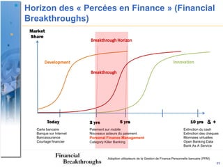 Horizon des « Percées en Finance » (Financial
Breakthroughs)




                                                                                                          &+
  Carte bancaire        Paiement sur mobile                                              Extinction du cash
  Banque sur Internet   Nouveaux acteurs du paiement                                     Extinction des chèques
  Bancassurance         Personal Finance Management                                      Monnaies virtuelles
  Courtage financier    Category Killer Banking                                          Open Banking Data
                                                                                         Bank As A Service


                                   Adoption utilisateurs de la Gestion de Finance Personnelle bancaire (PFM)
                                                                                                               23
 