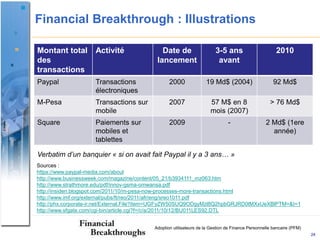 Financial Breakthrough : Illustrations

Montant total        Activité                Date de                    3-5 ans                       2010
des                                        lancement                     avant
transactions
Paypal               Transactions                2000              19 Md$ (2004)                     92 Md$
                     électroniques
M-Pesa               Transactions sur            2007                57 M$ en 8                    > 76 Md$
                     mobile                                          mois (2007)
Square               Paiements sur               2009                         -                  2 Md$ (1ere
                     mobiles et                                                                    année)
                     tablettes

Verbatim d’un banquier « si on avait fait Paypal il y a 3 ans… »
Sources :
https://www.paypal-media.com/about
http://www.businessweek.com/magazine/content/05_21/b3934111_mz063.htm
http://www.strathmore.edu/pdf/innov-gsma-omwansa.pdf
http://insiden.blogspot.com/2011/10/m-pesa-now-processes-more-transactions.html
http://www.imf.org/external/pubs/ft/reo/2011/afr/eng/sreo1011.pdf
http://phx.corporate-ir.net/External.File?item=UGFyZW50SUQ9ODgyMzl8Q2hpbGRJRD0tMXxUeXBlPTM=&t=1
http://www.sfgate.com/cgi-bin/article.cgi?f=/c/a/2011/10/12/BU011LES92.DTL


                                          Adoption utilisateurs de la Gestion de Finance Personnelle bancaire (PFM)
                                                                                                                      24
 