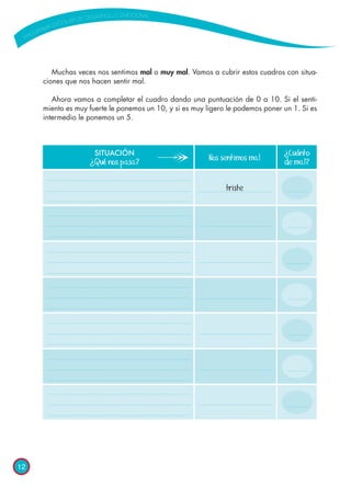 12
Muchas veces nos sentimos mal o muy mal. Vamos a cubrir estos cuadros con situa-
ciones que nos hacen sentir mal.
Ahora vamos a completar el cuadro dando una puntuación de 0 a 10. Si el senti-
miento es muy fuerte le ponemos un 10, y si es muy ligero le podemos poner un 1. Si es
intermedio le ponemos un 5.
	 SITUACIÓN	 	 ¿Cuánto
	 ¿Qué nos pasa?	
Nos sentimos mal
	 de mal?
	 triste
 