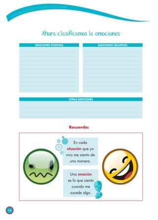 14
Ahora clasificamos la emociones
Recuerda:
EMOCIONES POSITIVAS EMOCIONES NEGATIVAS
OTRAS EMOCIONES
En cada
situación que yo
vivo me siento de
una manera.
Una emoción
es lo que siento
cuando me
sucede algo.
 