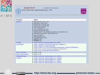 johannes keizerhttp://aims.fao.org
 