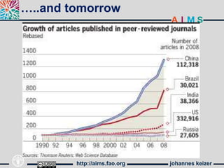 johannes keizerhttp://aims.fao.org
…..and tomorrow
 