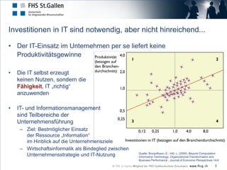 Investitionen in IT sind notwendig, aber nicht hinreichend...

• Der IT-Einsatz im Unternehmen per se liefert keine
  Produktivitätsgewinne

•   Die IT selbst erzeugt
    keinen Nutzen, sondern die
    Fähigkeit, IT „richtig“
    anzuwenden

•   IT- und Informationsmanagement
    sind Teilbereiche der
    Unternehmensführung
     – Ziel: Bestmöglicher Einsatz
       der Ressource „Information“
       im Hinblick auf die Unternehmensziele
     – Wirtschaftsinformatik als Bindeglied zwischen
                                                       Quelle: Brynjolfsson, E.; Hitt, L. (2000): Beyond Computation:
       Unternehmensstrategie und IT-Nutzung            Information Technology, Organizational Transformation and
                                                       Business Performance , Journal of Economic Perspectives 14/4
                                                                                                                  5
 