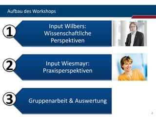 Aufbau des Workshops

                Input Wilbers:
               Wissenschaftliche
                 Perspektiven


               Input Wiesmayr:
              Praxisperspektiven



        Gruppenarbeit & Auswertung
                                     2
 