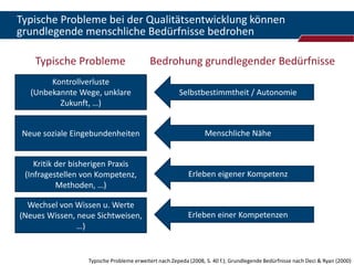 Typische Probleme bei der Qualitätsentwicklung können
grundlegende menschliche Bedürfnisse bedrohen

    Typische Probleme                     Bedrohung grundlegender Bedürfnisse
        Kontrollverluste
   (Unbekannte Wege, unklare                          Selbstbestimmtheit / Autonomie
          Zukunft, …)


 Neue soziale Eingebundenheiten                                 Menschliche Nähe


    Kritik der bisherigen Praxis
 (Infragestellen von Kompetenz,                           Erleben eigener Kompetenz
           Methoden, …)

  Wechsel von Wissen u. Werte
(Neues Wissen, neue Sichtweisen,                          Erleben einer Kompetenzen
               …)


                  Typische Probleme erweitert nach Zepeda (2008, S. 40 f.); Grundlegende Bedürfnisse nach Deci & Ryan (2000)
 