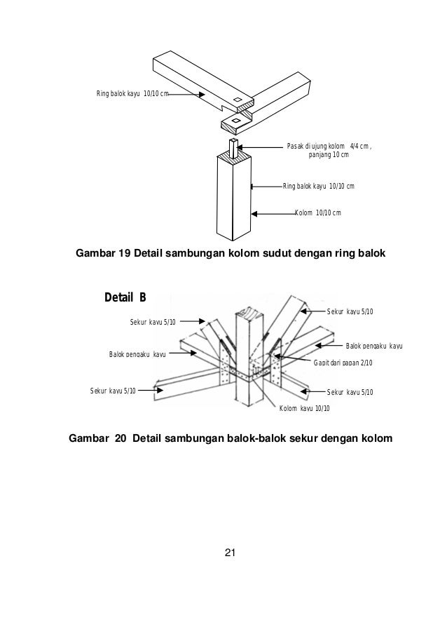 Bangunan Balok Unik Untuk Anak TEKNIS RUMAH DAN BANGUNAN GEDUNG Bangunan Balok Unik Untuk Anak TEKNIS RUMAH DAN BANGUNAN GEDUNG