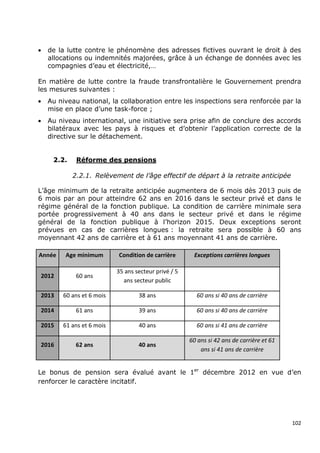 •   de la lutte contre le phénomène des adresses fictives ouvrant le droit à des
    allocations ou indemnités majorées, grâce à un échange de données avec les
    compagnies d’eau et électricité,…

En matière de lutte contre la fraude transfrontalière le Gouvernement prendra
les mesures suivantes :
•   Au niveau national, la collaboration entre les inspections sera renforcée par la
    mise en place d’une task-force ;
•   Au niveau international, une initiative sera prise afin de conclure des accords
    bilatéraux avec les pays à risques et d’obtenir l’application correcte de la
    directive sur le détachement.


     2.2.    Réforme des pensions

            2.2.1. Relèvement de l’âge effectif de départ à la retraite anticipée

L’âge minimum de la retraite anticipée augmentera de 6 mois dès 2013 puis de
6 mois par an pour atteindre 62 ans en 2016 dans le secteur privé et dans le
régime général de la fonction publique. La condition de carrière minimale sera
portée progressivement à 40 ans dans le secteur privé et dans le régime
général de la fonction publique à l’horizon 2015. Deux exceptions seront
prévues en cas de carrières longues : la retraite sera possible à 60 ans
moyennant 42 ans de carrière et à 61 ans moyennant 41 ans de carrière.

Année    Age minimum       Condition de carrière       Exceptions carrières longues

                           35 ans secteur privé / 5
2012         60 ans
                             ans secteur public

2013    60 ans et 6 mois           38 ans               60 ans si 40 ans de carrière

2014         61 ans                39 ans               60 ans si 40 ans de carrière

2015    61 ans et 6 mois           40 ans               60 ans si 41 ans de carrière

                                                      60 ans si 42 ans de carrière et 61
2016         62 ans                40 ans
                                                          ans si 41 ans de carrière


Le bonus de pension sera évalué avant le 1er décembre 2012 en vue d’en
renforcer le caractère incitatif.




                                                                                           102
 