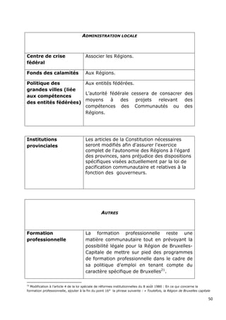 ADMINISTRATION LOCALE



Centre de crise                        Associer les Régions.
fédéral

Fonds des calamités                    Aux Régions.

Politique des         Aux entités fédérées.
grandes villes (liée
                      L’autorité fédérale cessera de consacrer des
aux compétences
                      moyens     à   des    projets  relevant  des
des entités fédérées)
                      compétences des Communautés ou des
                      Régions.




Institutions                           Les articles de la Constitution nécessaires
provinciales                           seront modifiés afin d'assurer l'exercice
                                       complet de l'autonomie des Régions à l'égard
                                       des provinces, sans préjudice des dispositions
                                       spécifiques visées actuellement par la loi de
                                       pacification communautaire et relatives à la
                                       fonction des gouverneurs.




                                                 AUTRES



Formation                              La formation professionnelle reste une
professionnelle                        matière communautaire tout en prévoyant la
                                       possibilité légale pour la Région de Bruxelles-
                                       Capitale de mettre sur pied des programmes
                                       de formation professionnelle dans le cadre de
                                       sa politique d’emploi en tenant compte du
                                       caractère spécifique de Bruxelles21.

21
   Modification à l’article 4 de la loi spéciale de réformes institutionnelles du 8 août 1980 : En ce qui concerne la
formation professionnelle, ajouter à la fin du point 16° la phrase suivante : « Toutefois, la Région de Bruxelles capitale

                                                                                                                        50
 