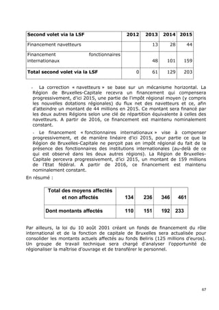 Second volet via la LSF                      2012      2013   2014 2015

Financement navetteurs                                   13      28       44

Financement                 fonctionnaires
internationaux                                           48     101     159

Total second volet via la LSF                      0     61     129     203


  - La correction « navetteurs » se base sur un mécanisme horizontal. La
   Région de Bruxelles-Capitale recevra un financement qui compensera
   progressivement, d'ici 2015, une partie de l'impôt régional moyen (y compris
   les nouvelles dotations régionales) du flux net des navetteurs et ce, afin
   d'atteindre un montant de 44 millions en 2015. Ce montant sera financé par
   les deux autres Régions selon une clé de répartition équivalente à celles des
   navetteurs. A partir de 2016, ce financement est maintenu nominalement
   constant.
  - Le financement « fonctionnaires internationaux » vise à compenser
  progressivement, et de manière linéaire d'ici 2015, pour partie ce que la
  Région de Bruxelles-Capitale ne perçoit pas en impôt régional du fait de la
  présence des fonctionnaires des institutions internationales (au-delà de ce
  qui est observé dans les deux autres régions). La Région de Bruxelles-
  Capitale percevra progressivement, d’ici 2015, un montant de 159 millions
  de l’Etat fédéral. A partir de 2016, ce financement est maintenu
  nominalement constant.
En résumé :

         Total des moyens affectés
               et non affectés               134       236    346     461

        Dont montants affectés               110       151    192   233


Par ailleurs, la loi du 10 août 2001 créant un fonds de financement du rôle
international et de la fonction de capitale de Bruxelles sera actualisée pour
consolider les montants actuels affectés au fonds Beliris (125 millions d’euros).
Un groupe de travail technique sera chargé d'analyser l’opportunité de
régionaliser la maîtrise d’ouvrage et de transférer le personnel.




                                                                               67
 