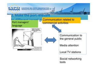 Target Group Port Example Sustainable Port Development Global Ports | PDF