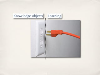 Knowledge objects   Learning
 