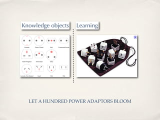 Knowledge objects   Learning




  LET A HUNDRED POWER ADAPTORS BLOOM
 