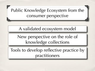 Public Knowledge Ecosystem from the
        consumer perspective

    A validated ecosystem model
   New perspective on the role of
      knowledge collections
Tools to develop reﬂective practice by
             practitioners
 