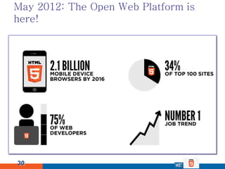 May 2012: The Open Web Platform is
here!




30
 