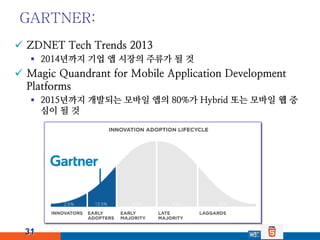 GARTNER:
 ZDNET Tech Trends 2013
    2014년까지 기업 앱 시장의 주류가 될 것
 Magic Quandrant for Mobile Application Development
  Pla...