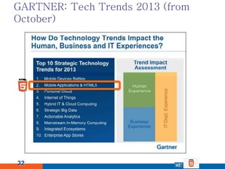 GARTNER: Tech Trends 2013 (from
October)




32
 