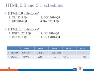HTML 5.0 and 5.1 schedules
 HTML 5.0 milestones:
  1. CR: 2012 Q4         2. LCf: 2014 Q3
  3. PR: 2014 Q4         4. Rec...