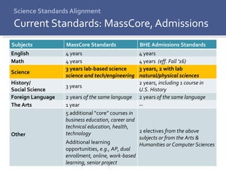 Science Standards Alignment Current Standards: MassCore, Admissions Subjects MassCore Standards BHE Admissions Standards English 4 years 4 years Math 4 years 4 years  (eff. Fall ’16) Science 3 years lab-based science science and tech/engineering 3 years, 2 with lab natural/physical sciences History/ Social Science 3 years 2 years,  including 1 course in  U.S. History Foreign Language 2 years  of the same language 2 years  of the same language The Arts 1 year -- Other  5 additional “core” courses  in business education, career and technical education, health, technology Additional learning opportunities,  e.g., AP, dual enrollment,  online, work-based learning, senior project 2 electives  from the above subjects or from the Arts & Humanities or Computer Sciences 