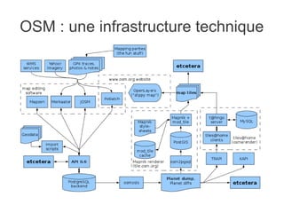 OSM : une infrastructure technique
 