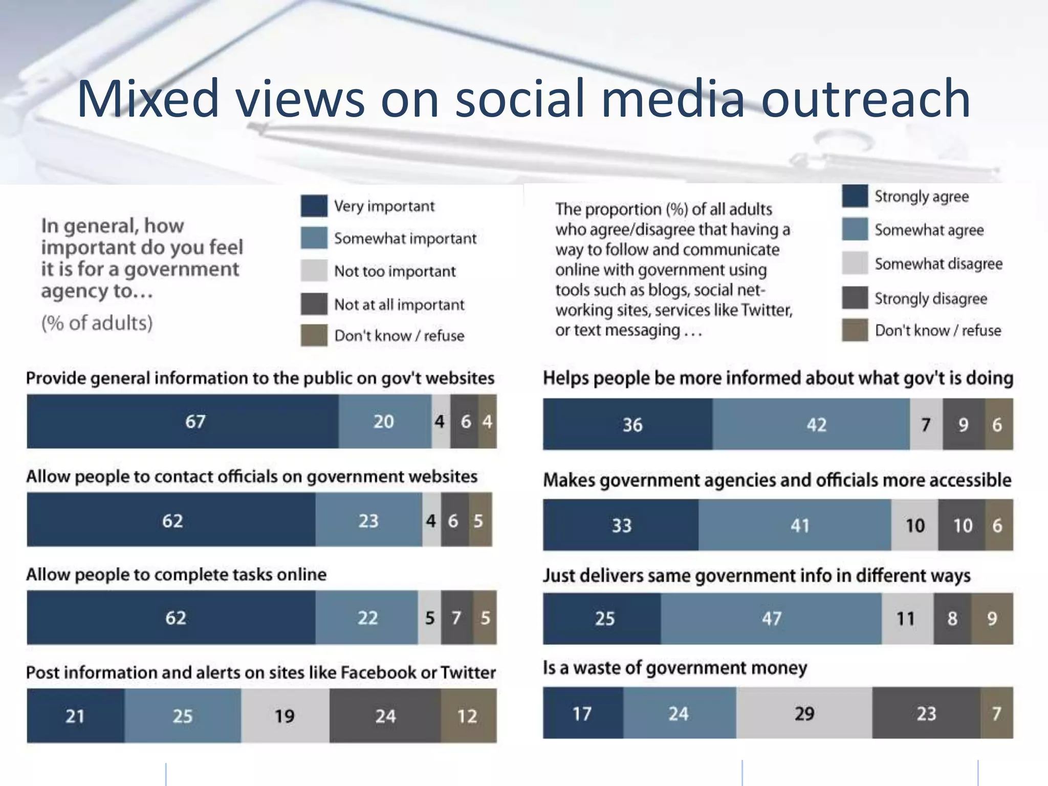 Mixed views on social media outreach




    Trends in Online Government   2/3/2011   18
 