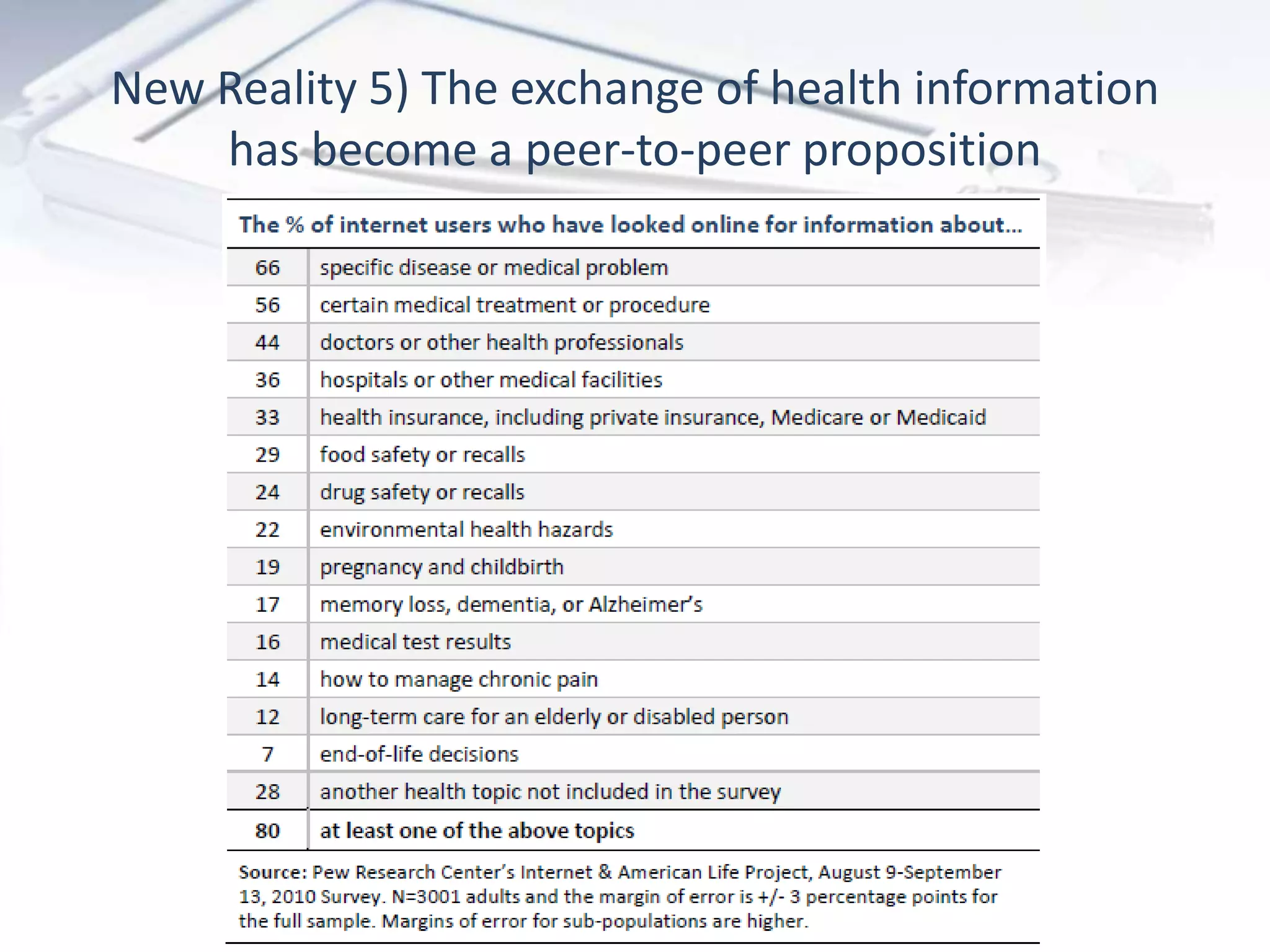 New Reality 5) The exchange of health information
    has become a peer-to-peer proposition
 