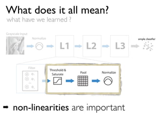What does it all mean?
what have we learned ?
Grayscale Input
                        Normalize                                        Linear SVM
                                                                       simple classiﬁer


                                          L1         L2           L3

                  Filter
                                    Threshold &
                        Φ1                        Pool    Normalize
                                     Saturate
                        Φ2
                  ...
                        Φk




➡   non-linearities are important
 