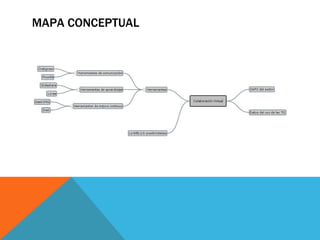 MAPA CONCEPTUAL 