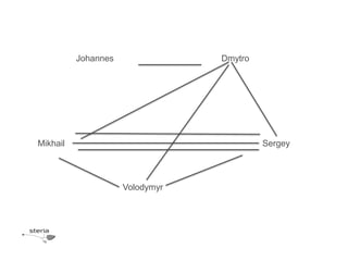 Johannes               Dmytro




Mikhail                                   Sergey




                     Volodymyr
 