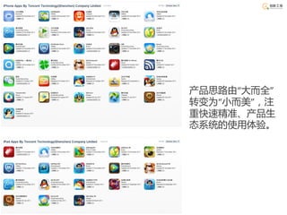 产品思路由“大而全”
转变为“小而美”，注
重快速精准、产品生
态系统的使用体验。
 