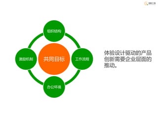 组织结构




                     体验设计驱动的产品
激励机制   共同目标   工作流程   创新需要企业层面的
                     推动。



       办公环境
 
