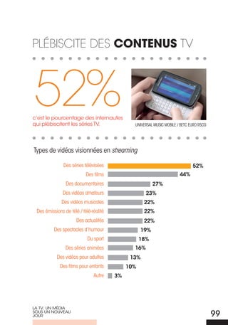 PLéBisCiTe des conTenus TV




52%
c’est le pourcentage des internautes
qui plébiscitent les séries TV.                uNIVERSAL MuSIC MOBILE / BETC EuRO RSCG




Types de vidéos visionnées en streaming

               Des séries télévisées                                          52%
                           Des films                                   44%
                Des documentaires                        27%
               Des vidéos amateurs                   23%
              Des vidéos musicales                  22%
 Des émissions de télé / télé-réalité               22%
                      Des actualités                22%
          Des spectacles d’humour                  19%
                            Du sport               18%
                Des séries animées             16%
           Des vidéos pour adultes            13%
             Des films pour enfants          10%
                               Autre    3%




La TV, UN Média
SoUS UN NoUVEaU
joUR                                                                                     99
 
