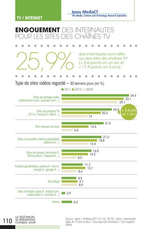TV / INTERNET

      engouement des internautes
      Pour Les sites des chaÎnes tv



      25,9%
                                                                 des internautes sont allés
                                                                 sur des sites de chaînes TV
                                                                 (+ 5,6 points en un an et
                                                                 + 11,9 points en 3 ans).



      Type de sites vidéos regardé – 30 derniers jours (en %)
                                                   2011    2010         2009
                                                                                                             34,6
                     Sites de partage vidéo
         (dailymotion.com, youtube.com...)                                                               32,1
                                                                                                     29,1

                                                                                               25,9 + 5,6 pts
                          Sites de chaînes TV
                  (TF1.fr, france2.fr, M6.fr...)                                    20,3               en 1 an !
                                                                         14

                                                                                       21,9
                        Des réseaux sociaux                                14,5
                                                           6,6

                                                                                     21,0
        Sites d’actualité cinéma spécialisés                                      18,8
                               (allocine.fr...)                           14,4

                                                                            16,0
                Sites de presse (lemonde.fr,
                 20minutes.fr, l’express.fr...)                           14,2
                                                                8,5

                                                                       11,7
      Portails généralistes (yahoo.fr, msn.fr,
                       orange.fr, google.fr...)                          13,1
                                                                8,6

                                                                8,5
                                    Des blogs                    9,1
                                                                 8,9

        Sites d’emploi (apec.fr, keljob.com,
                 cadremploi.fr, monster.fr...)      2,9

                                        Autres            6,3



      LA TÉLÉVISIoN,
                                                   Source : Ipsos – Profiling 2011 V1 (vs 2010) – Base : internautes
110   SE rÉINVENTEr
      ChAQUE JoUr                                  âgés de 15 ans et plus – Tous lieux de connexion – Tout support
                                                   utilisé.
 